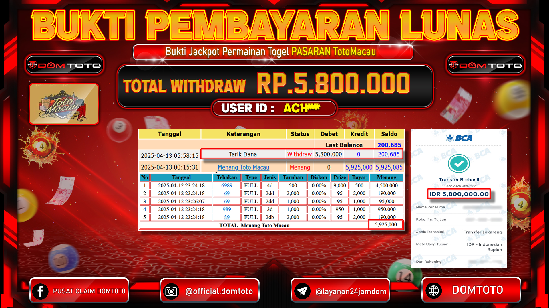 JACKPOT TOGEL TOTOMACAU 13 APRIL 2025